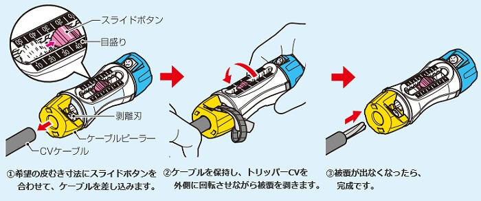 未来工業(MIRAI)トリッパーCVの作業手順紹介画像です。